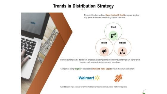 Selecting Appropriate Distribution Channel New Product Trends In Distribution Strategy Mockup PDF