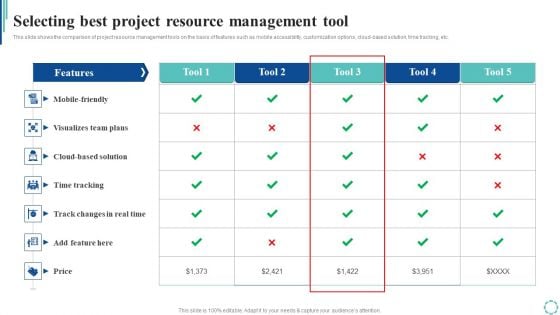 Selecting Best Project Resource Management Tool Strategies To Enhance Project Lifecycle Ideas PDF Selecting Best Project Resource Management Tool Strategies To Enhance Project Lifecycle Ideas PDF