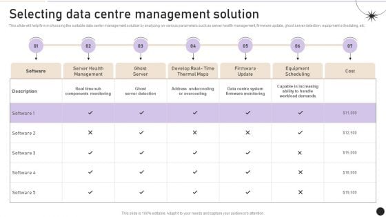 Selecting Data Centre Management Solution Workplace Security Management Program Information PDF