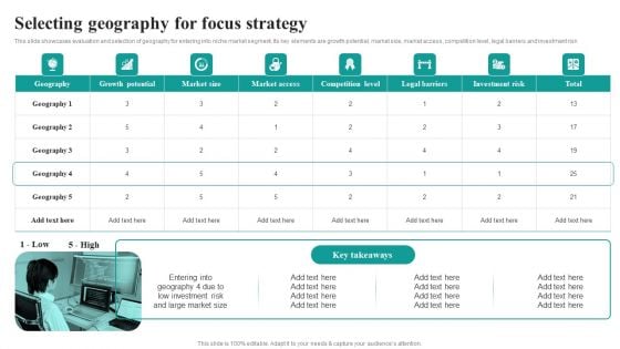 Selecting Geography For Focus Strategy Market Focused Product Launch Strategy Guidelines PDF