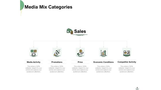 Selecting Media Outlets Ppt PowerPoint Presentation Complete Deck With Slides Slide04
