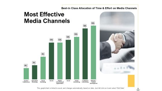 Selecting Media Outlets Ppt PowerPoint Presentation Complete Deck With Slides Slide05