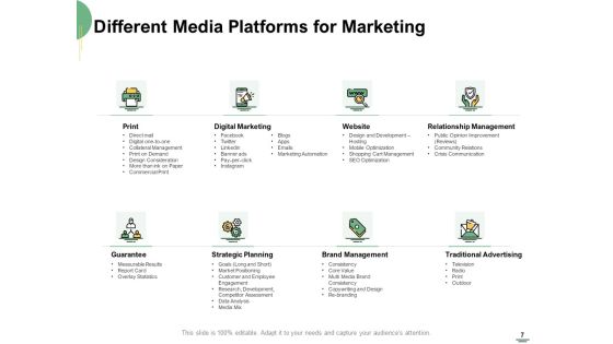 Selecting Media Outlets Ppt PowerPoint Presentation Complete Deck With Slides Slide07