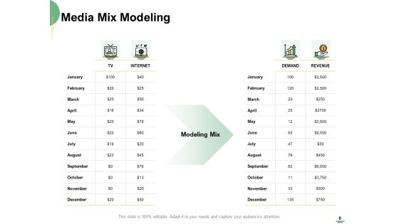 Selecting Media Outlets Ppt PowerPoint Presentation Complete Deck With Slides Slide08