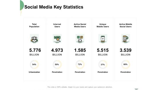Selecting Media Outlets Social Media Key Statistics Ppt Outline Graphics Tutorials PDF Selecting Media Outlets Social Media Key Statistics Ppt Outline Graphics Tutorials PDF