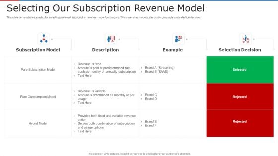 Selecting Our Subscription Revenue Model Ppt Pictures Vector PDF