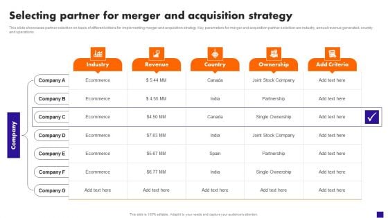 Selecting Partner For Merger And Acquisition Strategy Formats PDF