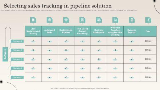 Selecting Sales Tracking In Pipeline Solution Improving Distribution Channel Summary PDF