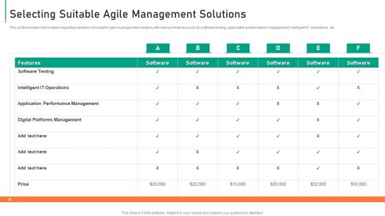 Selecting Suitable Agile Management Solutions Themes PDF