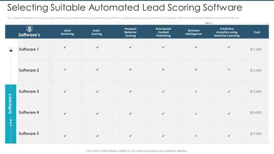 Selecting Suitable Automated Lead Scoring Software Structure PDF Selecting Suitable Automated Lead Scoring Software Structure PDF