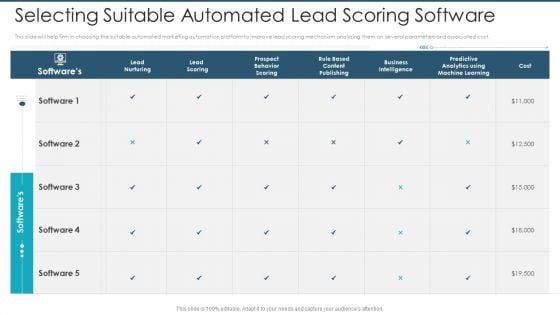 Selecting Suitable Automated Lead Scoring Software Structure PDF