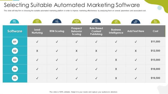 Selecting Suitable Automated Marketing Software Template PDF