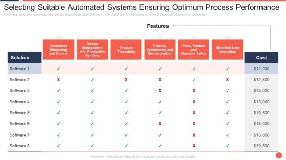 Selecting Suitable Automated Systems Ensuring Optimum Process Performance Assuring Food Quality And Hygiene Demonstration PDF