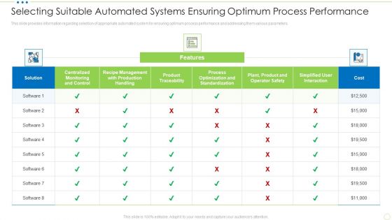 Selecting Suitable Automated Systems Ensuring Optimum Process Performance Food Security Excellence Ppt Styles Slide Download PDF