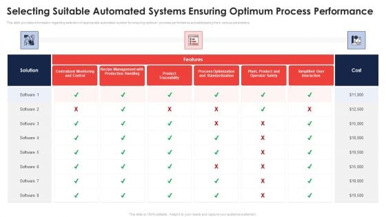 Selecting Suitable Automated Systems Ensuring Optimum Process Performance Template PDF Selecting Suitable Automated Systems Ensuring Optimum Process Performance Template PDF