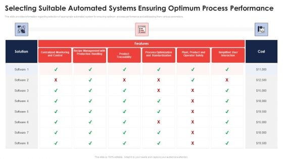 Selecting Suitable Automated Systems Ensuring Optimum Process Performance Template PDF