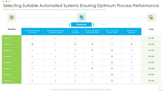 Selecting Suitable Automated Systems Ensuring Optimum Process Performance Uplift Food Production Company Quality Standards Topics PDF Selecting Suitable Automated Systems Ensuring Optimum Process Performance Uplift Food Production Company Quality Standards Topics PDF