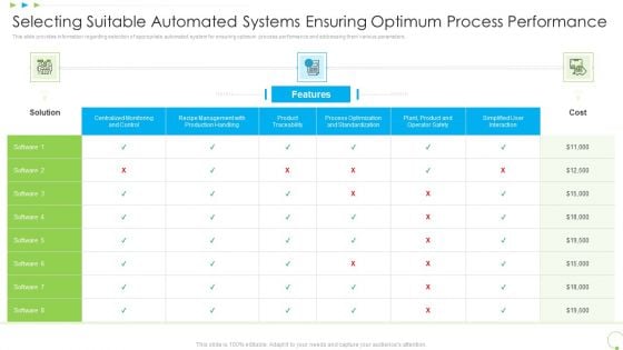 Selecting Suitable Automated Systems Ensuring Optimum Process Performance Uplift Food Production Company Quality Standards Topics PDF