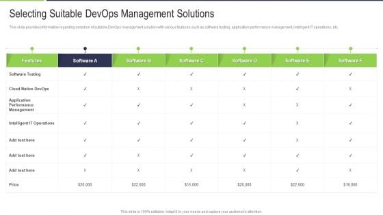 Selecting Suitable Devops Management Solutions Designs PDF