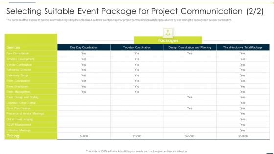 Selecting Suitable Event Package For Project Communication Enhancing Companys Inspiration PDF