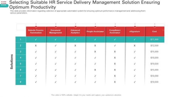 Selecting Suitable HR Service Delivery Management Solution Ensuring Optimum Productivity Diagrams PDF Selecting Suitable HR Service Delivery Management Solution Ensuring Optimum Productivity Diagrams PDF