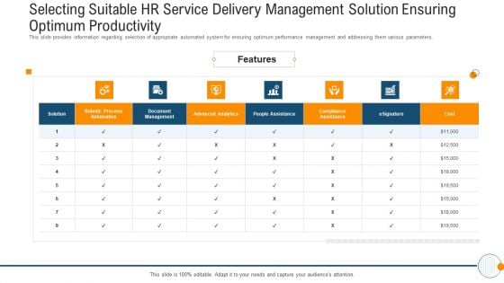 Selecting Suitable HR Service Delivery Management Solution Ensuring Optimum Productivity Modern HR Service Operations Summary PDF