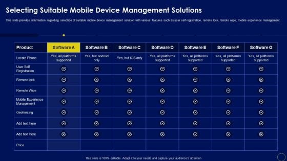 Selecting Suitable Mobile Device Management Solutions Business Mobile Device Security Management Formats PDF Selecting Suitable Mobile Device Management Solutions Business Mobile Device Security Management Formats PDF