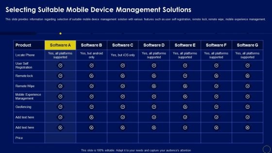 Selecting Suitable Mobile Device Management Solutions Business Mobile Device Security Management Formats PDF