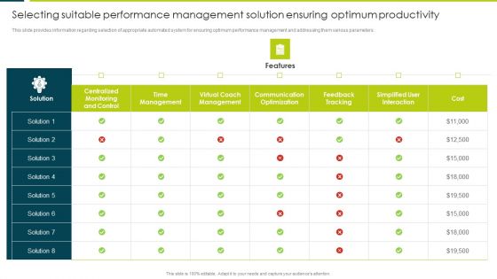 Selecting Suitable Performance Management Solution Ensuring Optimum Productivity Structure PDF