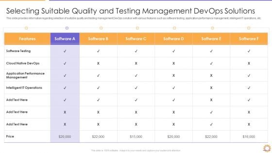 Selecting Suitable Quality And Testing Management Devops Solutions Themes PDF Background PDF Selecting Suitable Quality And Testing Management Devops Solutions Themes PDF Background PDF