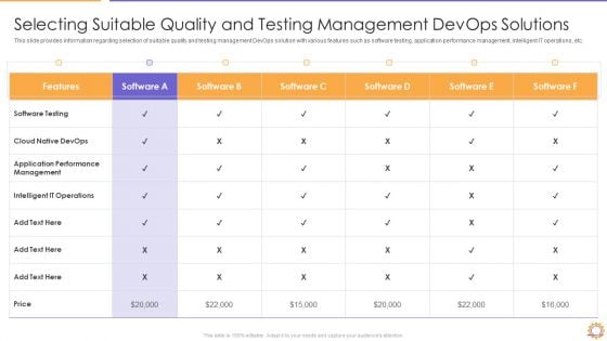 Selecting Suitable Quality And Testing Management Devops Solutions Themes PDF Background PDF