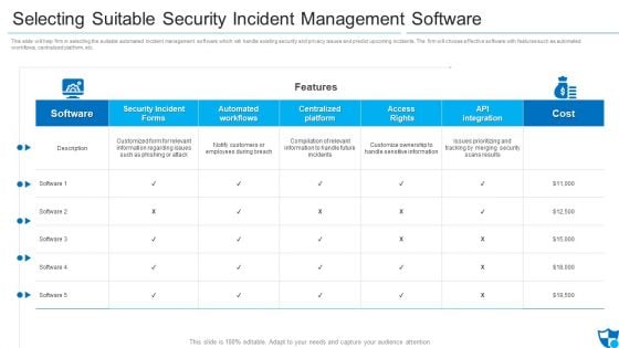 Selecting Suitable Security Incident Management Software Formats PDF