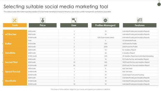 Selecting Suitable Social Media Marketing Tool Pictures PDF