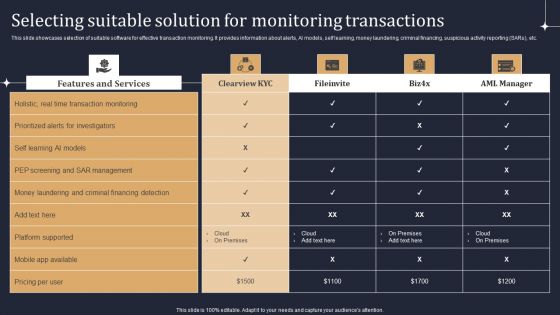 Selecting Suitable Solution For Monitoring Transactions Themes PDF Selecting Suitable Solution For Monitoring Transactions Themes PDF