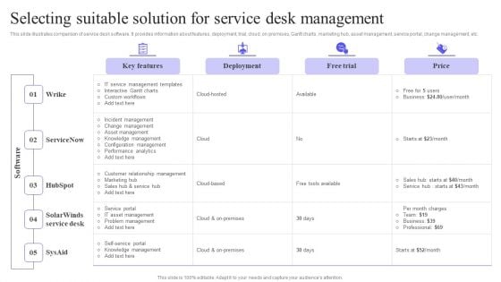 Selecting Suitable Solution For Service Desk Management Elements PDF Selecting Suitable Solution For Service Desk Management Elements PDF