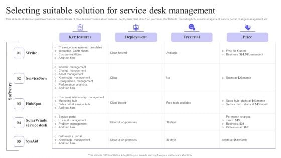 Selecting Suitable Solution For Service Desk Management Elements PDF