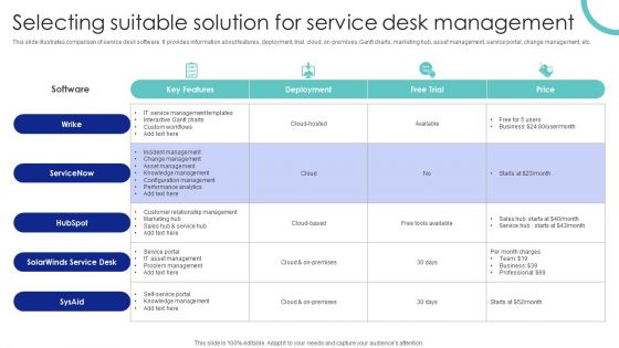 Selecting Suitable Solution For Service Desk Management Ppt PowerPoint Presentation Diagram Lists PDF