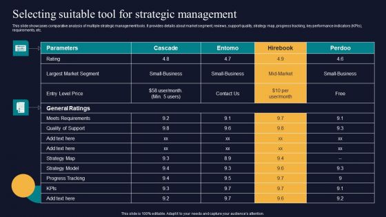 Selecting Suitable Tool For Strategic Management Tactics To Gain Sustainable Competitive Edge Summary PDF