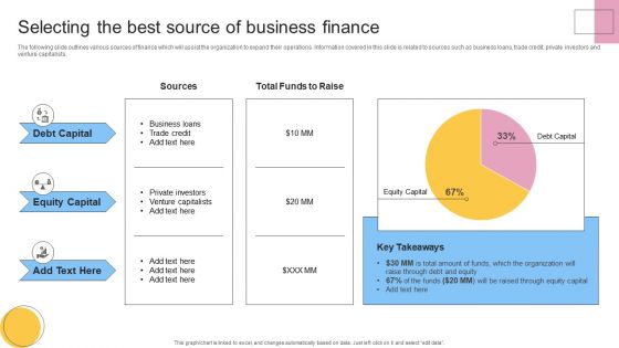 Selecting The Best Source Of Business Finance Themes PDF