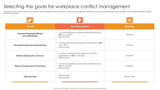 Selecting The Goals For Workplace Conflict Management Ppt Portfolio Rules PDF