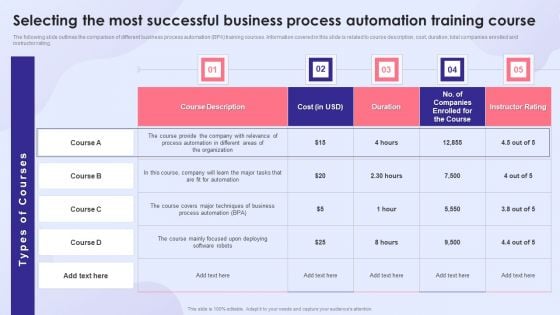 Selecting The Most Successful Business Process Automation Training Course Graphics PDF