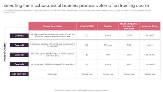 Selecting The Most Successful Business Process Automation Training Course Slides PDF