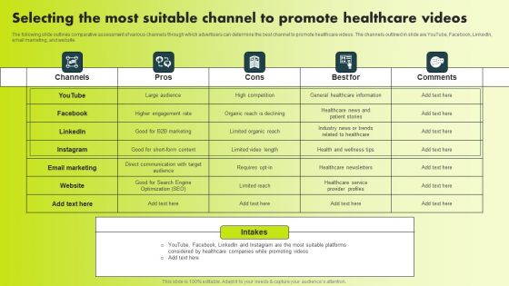 Selecting The Most Suitable Channel To Promote Healthcare Videos Microsoft PDF