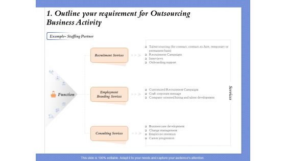 Selecting The Right Channel Strategy 1 Outline Your Requirement For Outsourcing Business Activity Formats PDF