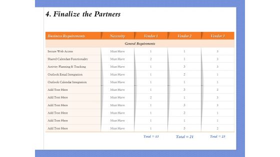 Selecting The Right Channel Strategy 4 Finalize The Partners Ppt PowerPoint Presentation Model Graphic Tips PDF