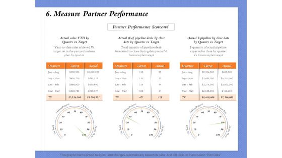 Selecting The Right Channel Strategy 6 Measure Partner Performance Ppt PowerPoint Presentation Portfolio Infographic Template PDF Selecting The Right Channel Strategy 6 Measure Partner Performance Ppt PowerPoint Presentation Portfolio Infographic Template PDF