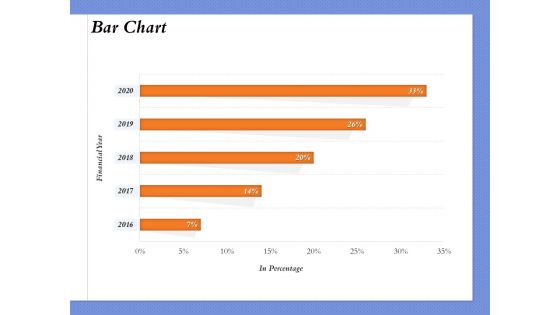 Selecting The Right Channel Strategy Bar Chart Ppt PowerPoint Presentation Infographics Format PDF