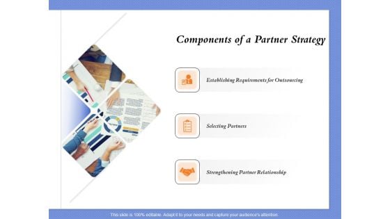 Selecting The Right Channel Strategy Components Of A Partner Strategy Ppt PowerPoint Presentation Professional Designs Download PDF