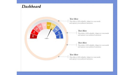 Selecting The Right Channel Strategy Dashboard Ppt PowerPoint Presentation Inspiration Mockup PDF