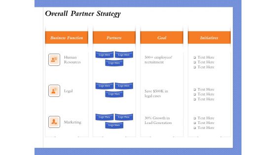 Selecting The Right Channel Strategy Overall Partner Strategy Ppt PowerPoint Presentation File Pictures PDF